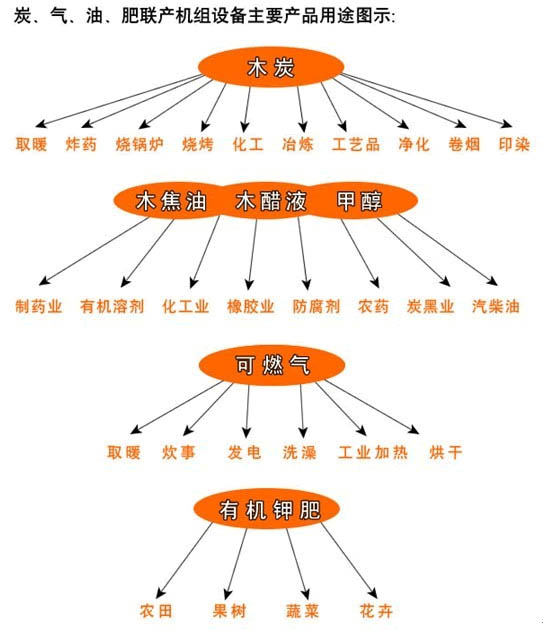 連續式炭化爐